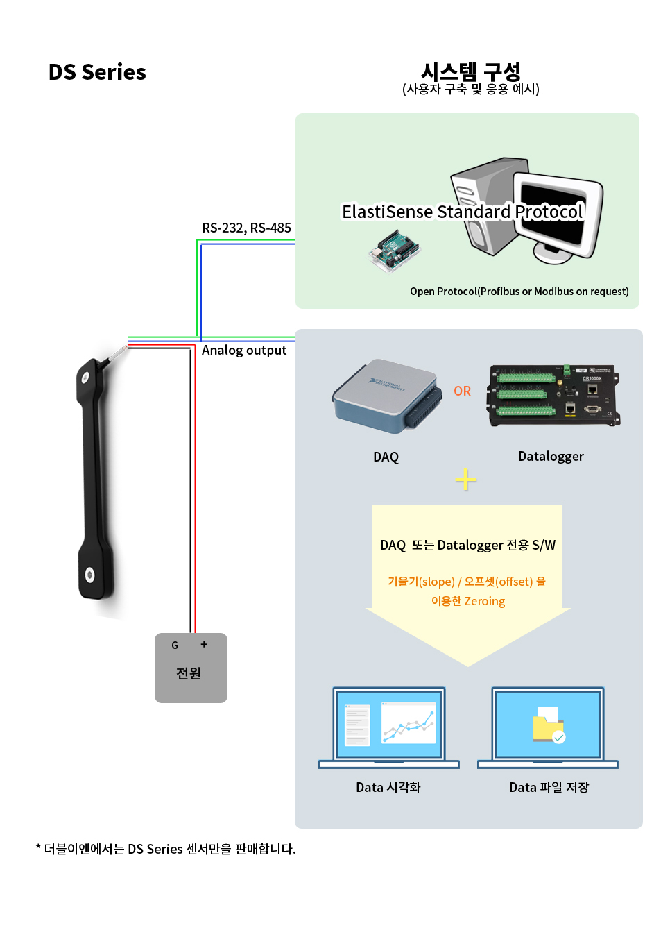 ½ºÆ®·¹ÀΰÔÀÌÁö »ç¿ë ¿¹½Ã